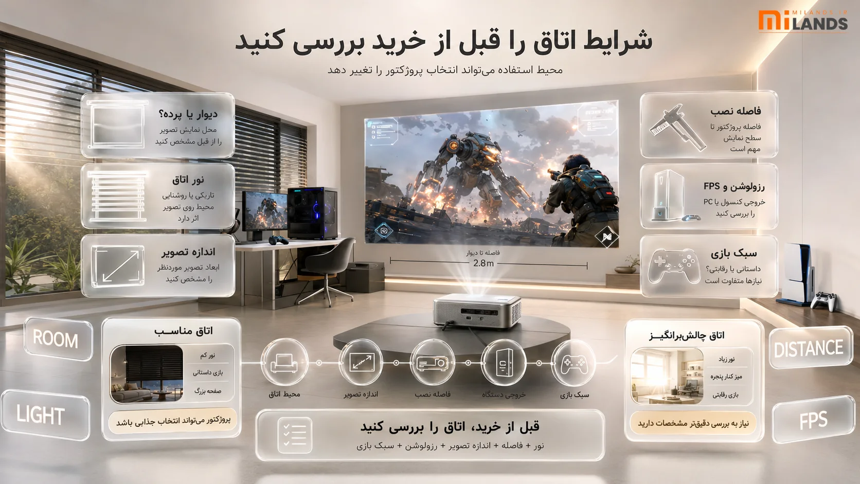 Projector Gaming Guide – MiLands (2) شرایط اتاق را قبل از خرید بررسی کنید