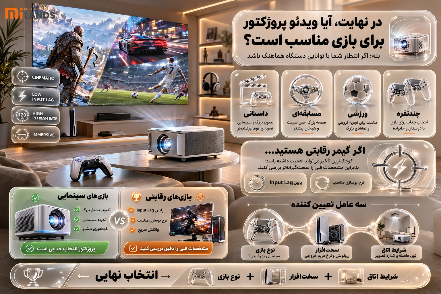Projector Gaming Guide – MiLands (3) در نهایت، آیا ویدئو پروژکتور برای بازی مناسب است؟