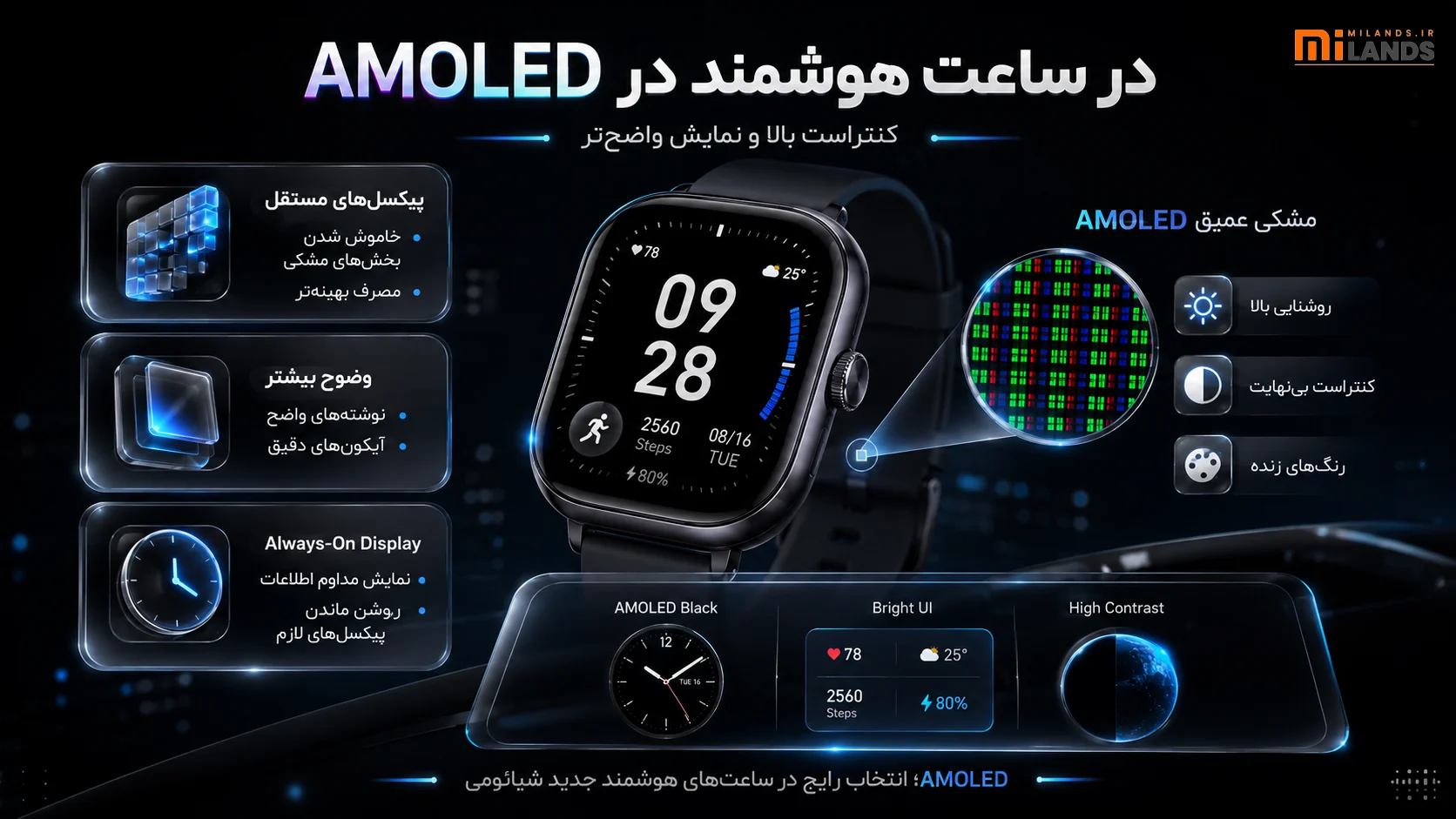 AMOLED چه مزیتی برای ساعت هوشمند دارد؟