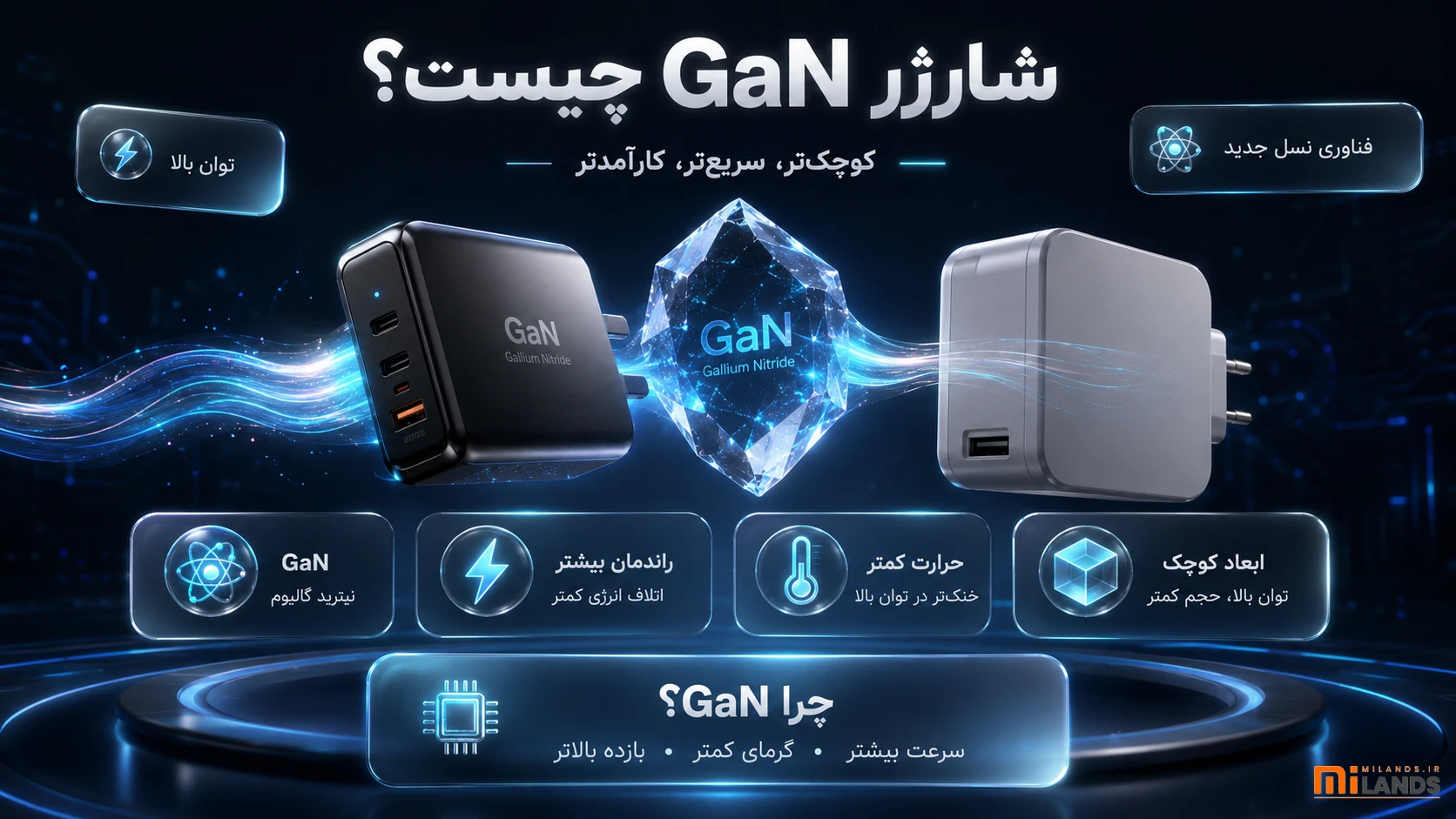 What Is a GaN Charger – MiLands (1) شارژر GaN چیست؟