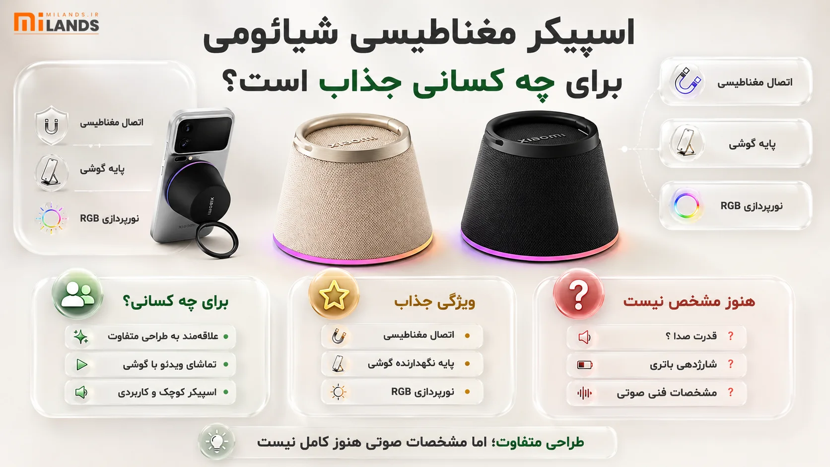 Xiaomi Magnetic Bluetooth Speaker – MiLands (2) اسپیکر مغناطیسی جدید شیائومی برای چه کسانی جذاب است؟
