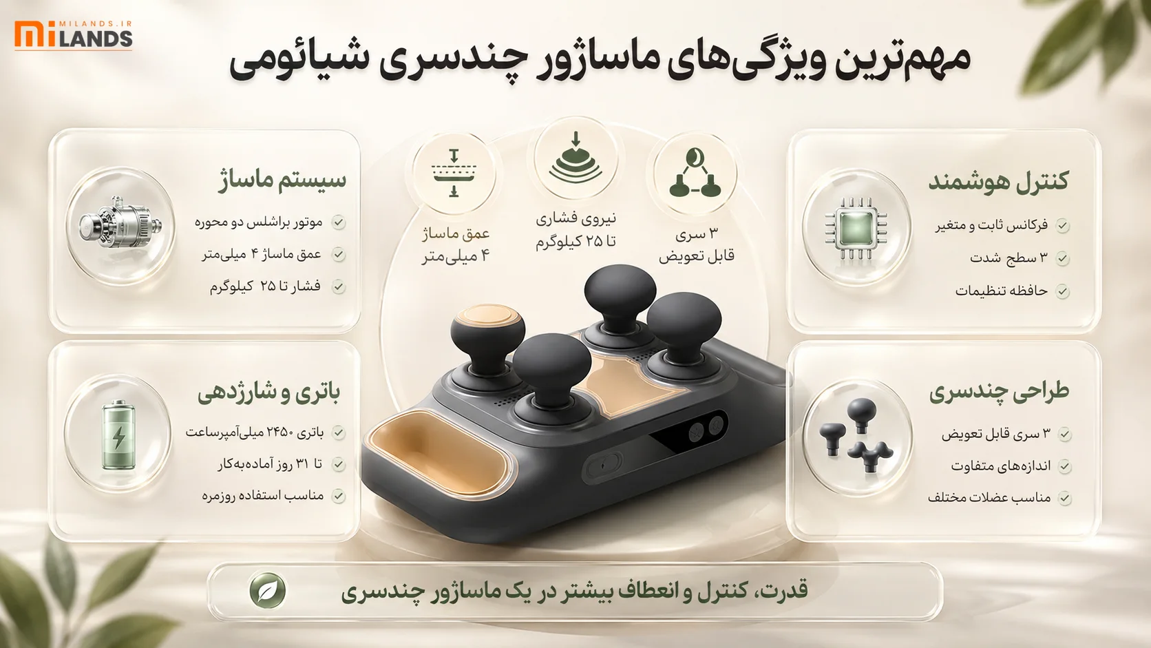 Xiaomi Mijia Massage Gun 3 – MiLands (1) مهمترین ویژگیهای ماساژور تفنگی چندسری شیائومی