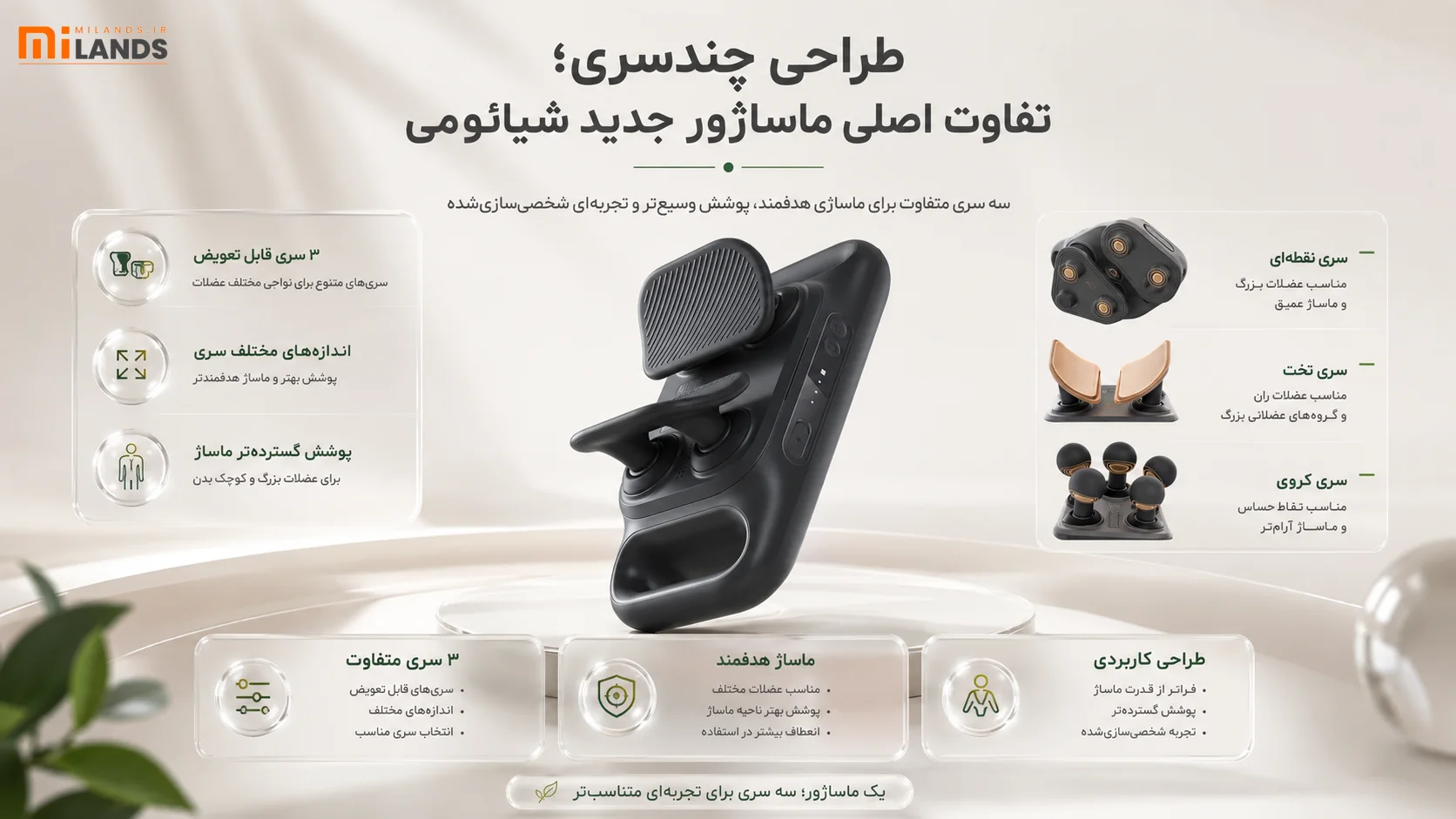 Xiaomi Mijia Massage Gun 3 – MiLands (2) طراحی چندسری؛ تفاوت اصلی ماساژور جدید شیائومی