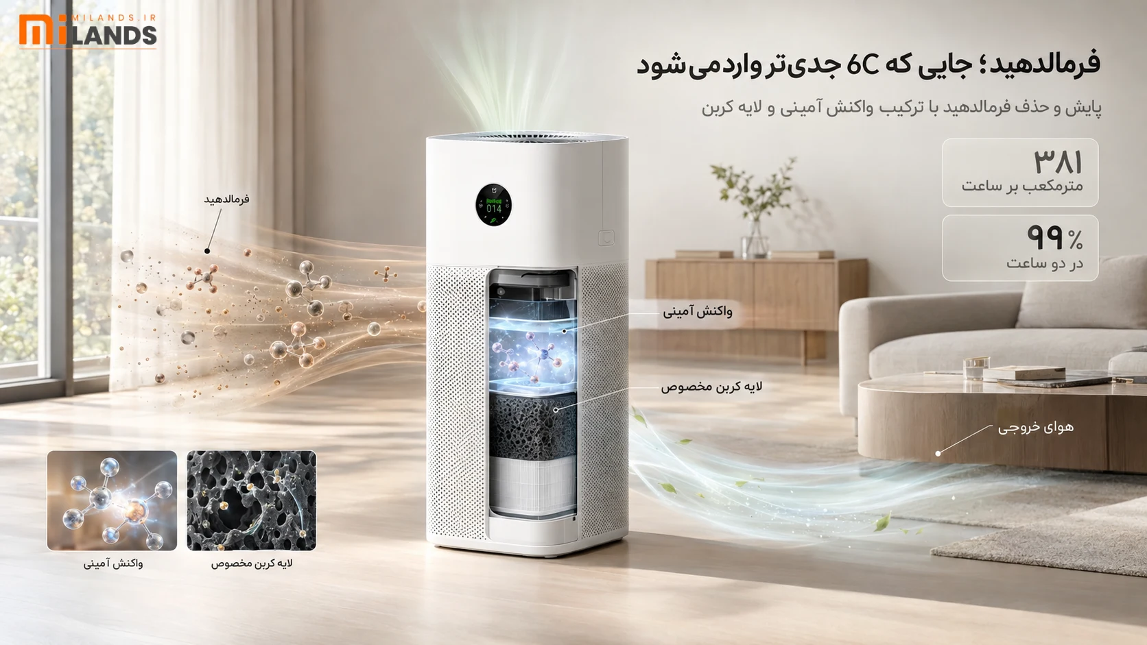 Mijia Air Purifier 6C – MiLands (1) فرمالدهید؛ جایی که 6C جدیتر وارد میشود