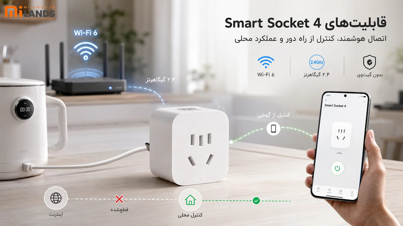 Smart Socket 4 With Wi-Fi 6 – MiLands (1) Xiaomi Smart Socket 4 چه قابلیتهایی دارد؟