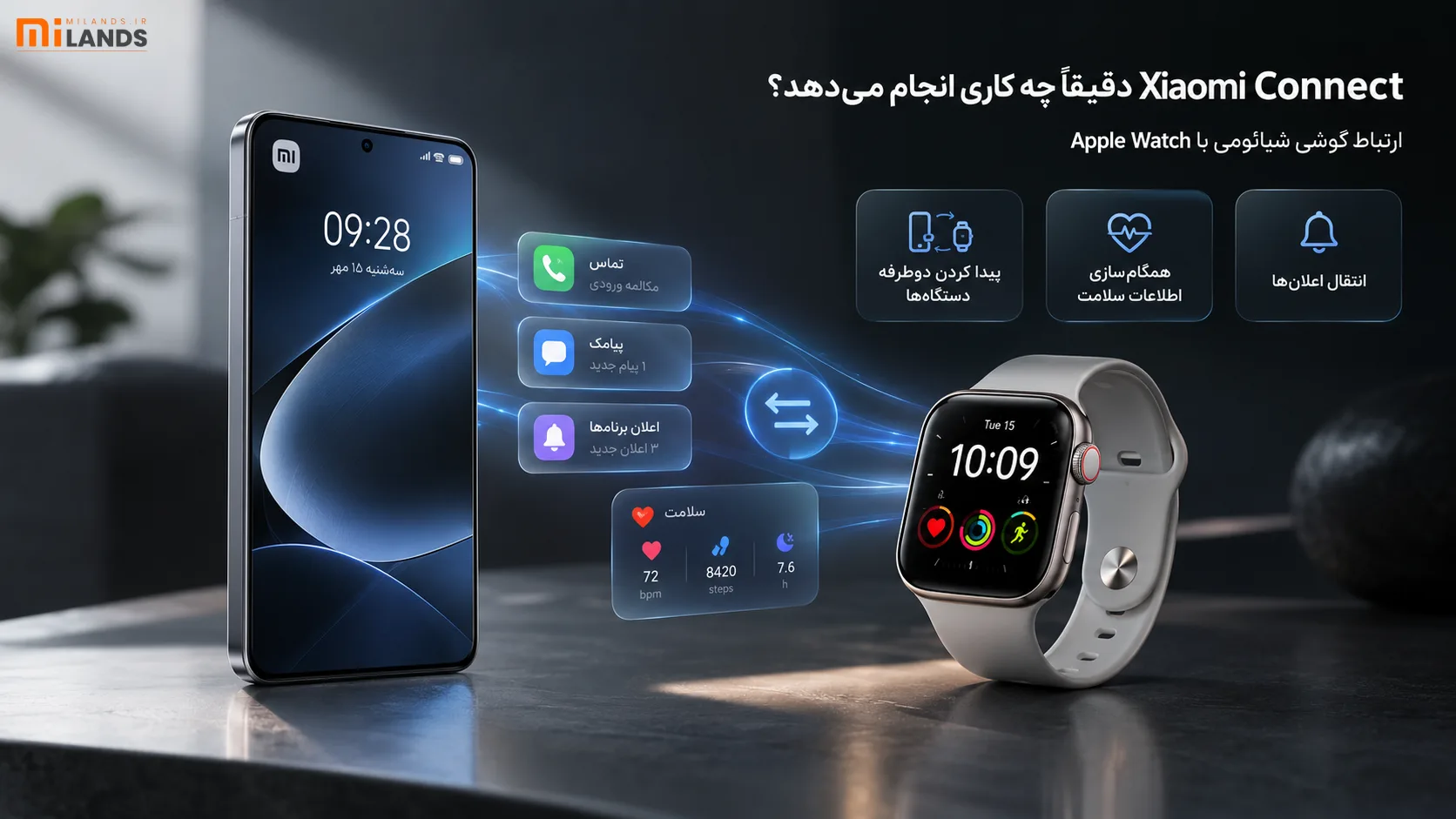 Apple Watch Xiaomi Phone Support – MiLands (1) Xiaomi Connect دقیقاً چه کاری انجام میدهد؟