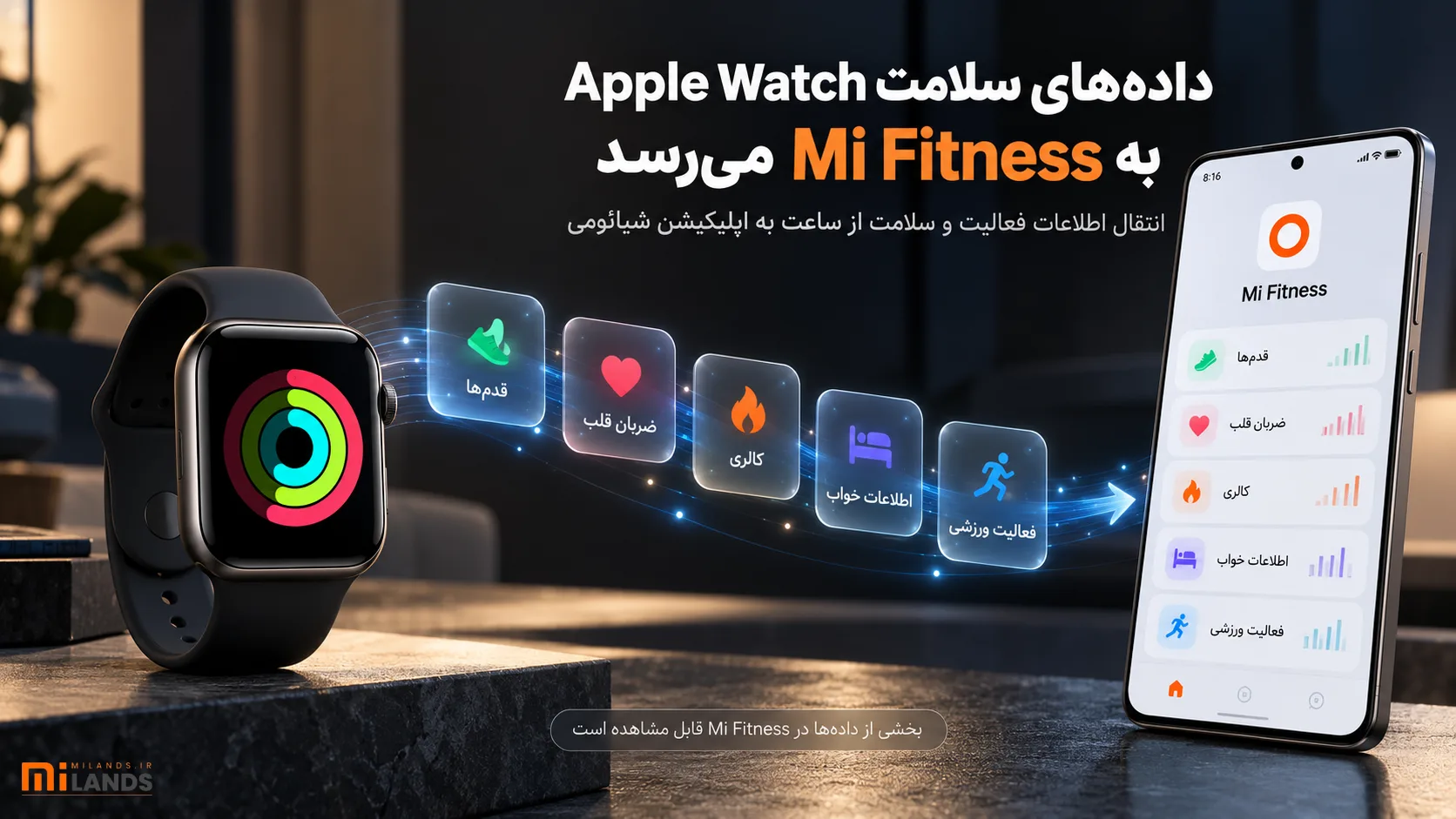 Apple Watch Xiaomi Phone Support – MiLands (2) دادههای سلامت Apple Watch به Mi Fitness میرسد