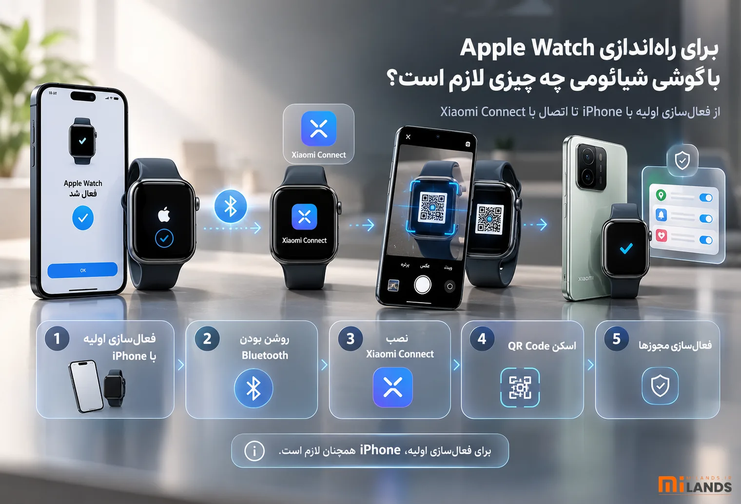 Apple Watch Xiaomi Phone Support – MiLands (3) برای راهاندازی Apple Watch با گوشی شیائومی چه چیزی لازم است؟