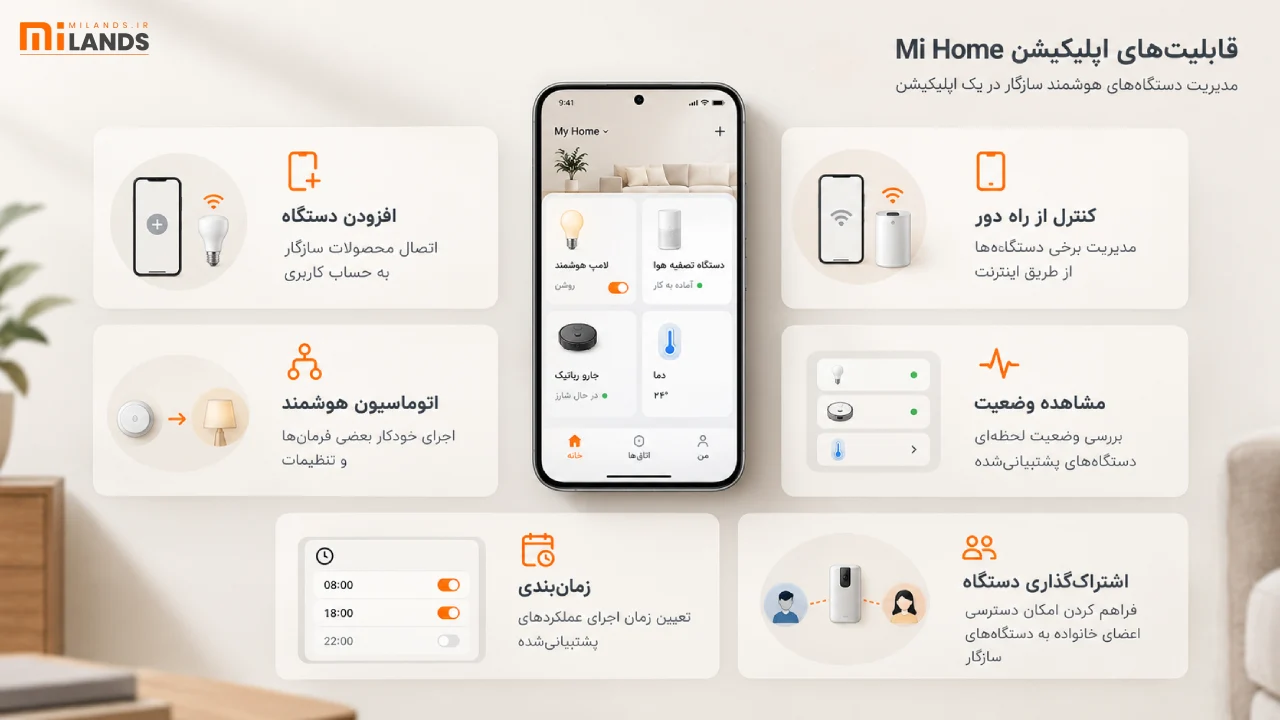 چطور دستگاه شیائومی را به Mi Home متصل کنیم؟