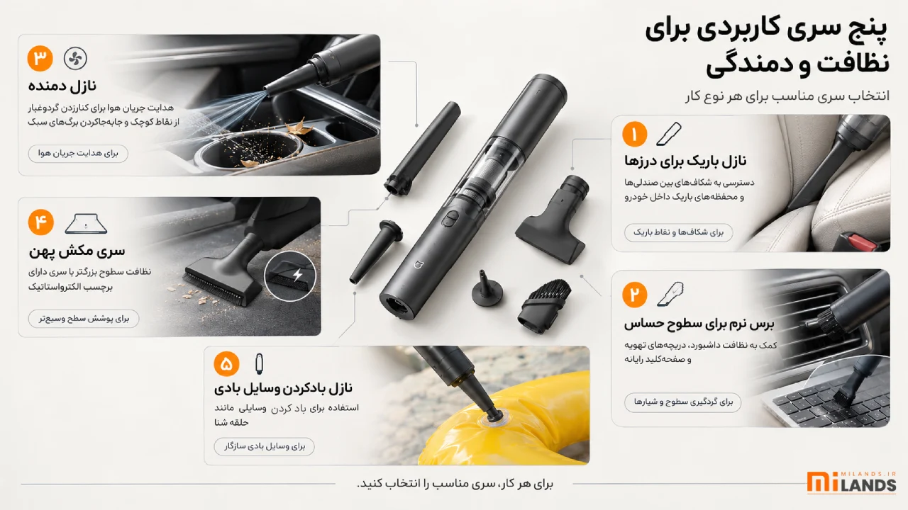 Mijia 20000Pa Vacuum Cleaner – MiLands (2) طراحی تاشو و وزن ۴۴۶ گرمی برای نظافت خودرو