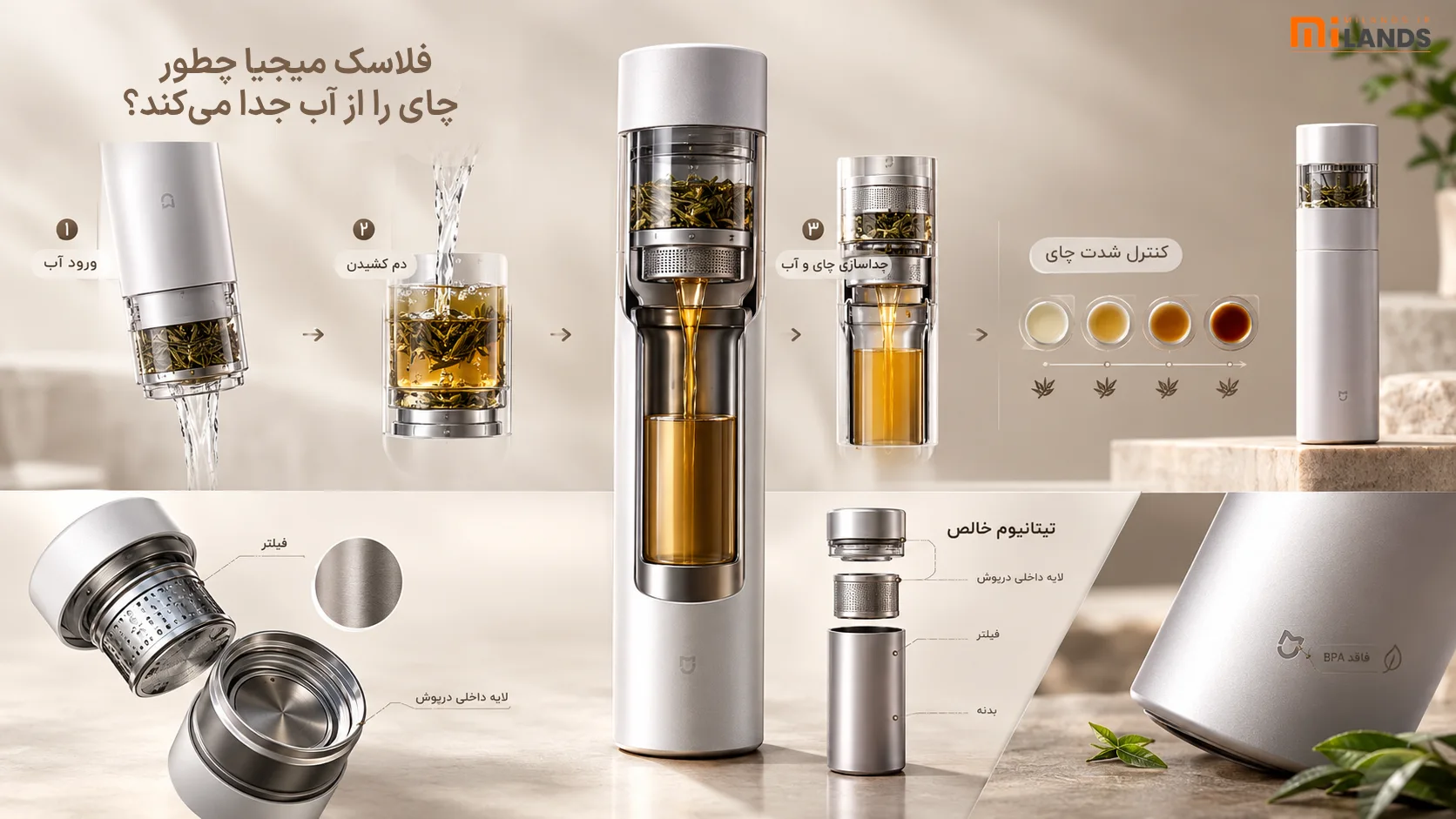 Mijia Titanium Flask – MiLands (1) فلاسک میجیا چطور چای را از آب جدا میکند؟