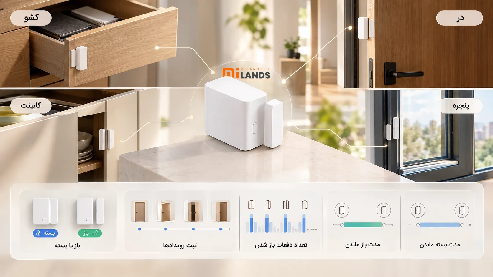 Xiaomi Door & Window Sensor 3 – MiLands (1) سنسور در و پنجره ۳ شیائومی چه کاری انجام میدهد؟