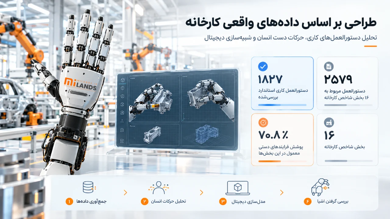 طراحی بر اساس داده‌های واقعی کارخانه